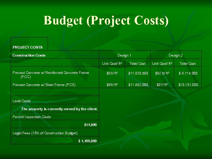 Budget (Project Costs) PROJECT COSTS Construction Costs Design 1 Design 2 Unit Cost/ ft²