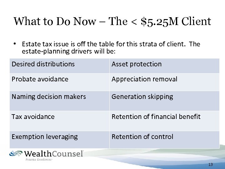 What to Do Now – The < $5. 25 M Client • Estate tax
