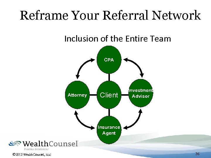 Reframe Your Referral Network Inclusion of the Entire Team CPA Attorney Client Investment Advisor