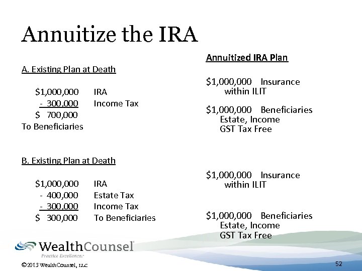 Annuitize the IRA A. Existing Plan at Death $1, 000 IRA - 300, 000