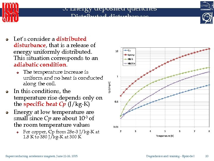 5. Energy deposited quenches Distributed disturbances Let’s consider a distributed disturbance, that is a