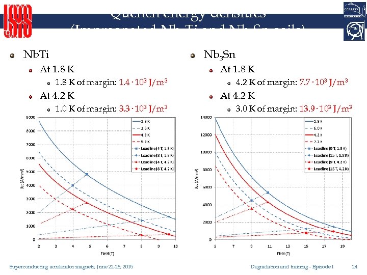 Quench energy densities (Impregnated Nb-Ti and Nb 3 Sn coils) Nb. Ti Nb 3
