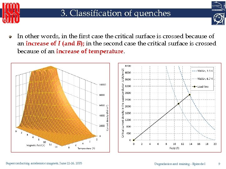3. Classification of quenches In other words, in the first case the critical surface
