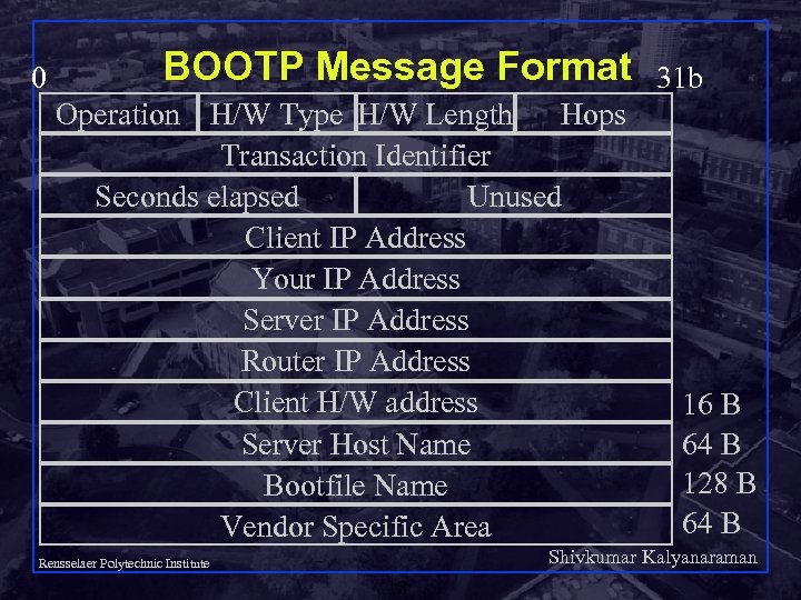 0 BOOTP Message Format Operation H/W Type H/W Length Hops Transaction Identifier Seconds elapsed