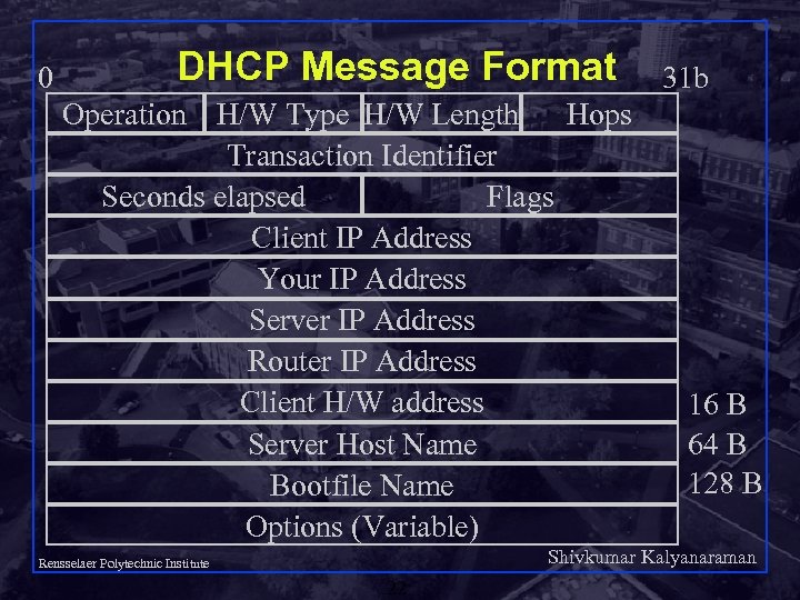 0 DHCP Message Format Operation H/W Type H/W Length Hops Transaction Identifier Seconds elapsed