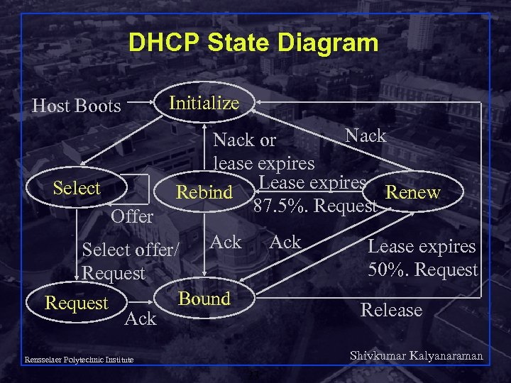 DHCP State Diagram Host Boots Select Offer Initialize Nack or lease expires Lease expires