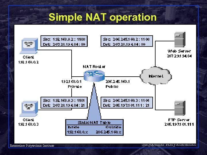 Simple NAT operation Shivkumar Kalyanaraman Rensselaer Polytechnic Institute 29 