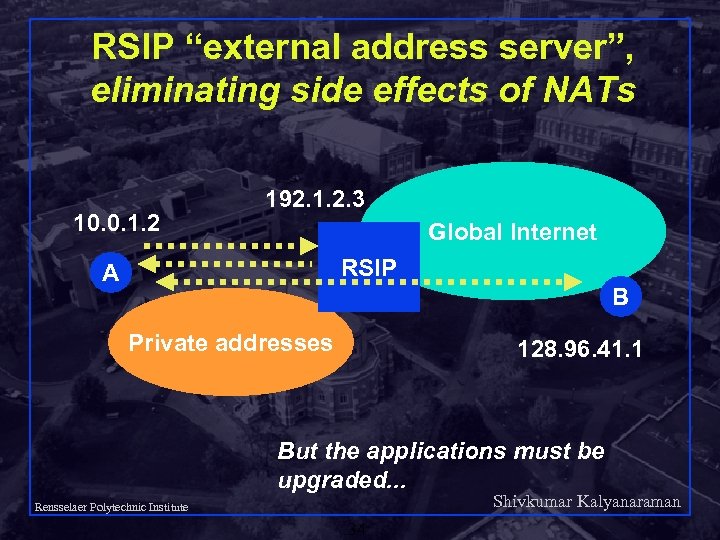 RSIP “external address server”, eliminating side effects of NATs 10. 0. 1. 2 192.