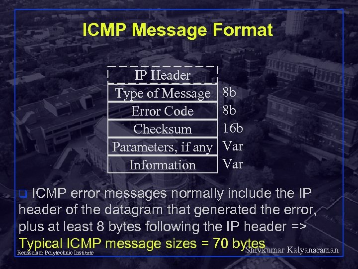 ICMP Message Format IP Header Type of Message Error Code Checksum Parameters, if any