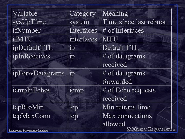 Variable sys. Up. Time if. Number if. MTU ip. Default. TTL ip. In. Receives