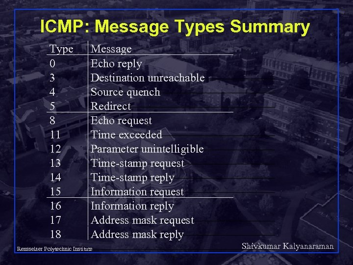 ICMP: Message Types Summary Type 0 3 4 5 8 11 12 13 14