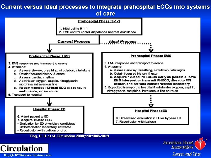 Current versus ideal processes to integrate prehospital ECGs into systems of care Ting, H.
