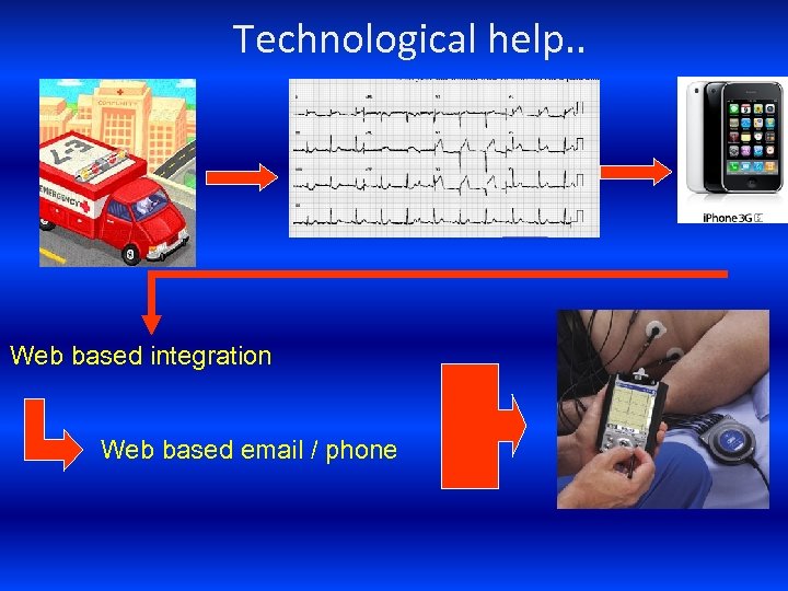 Technological help. . Web based integration Web based email / phone 
