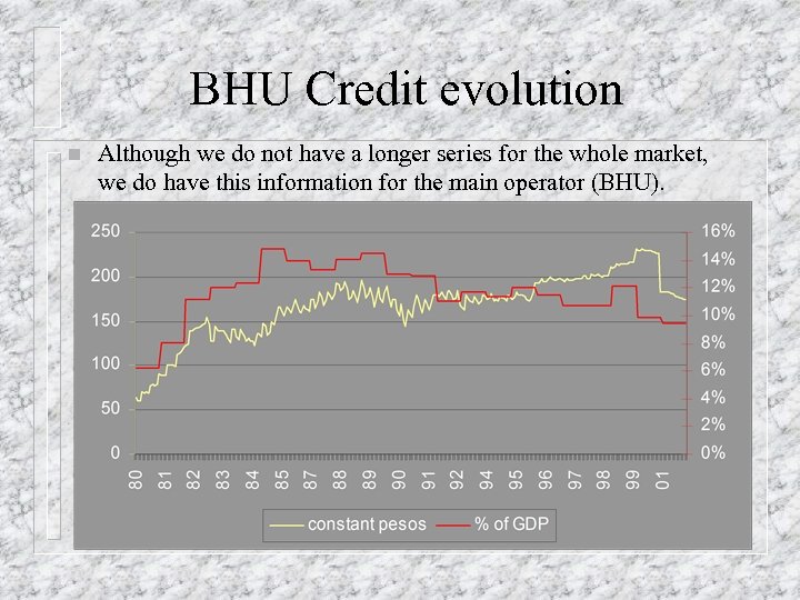 BHU Credit evolution n Although we do not have a longer series for the