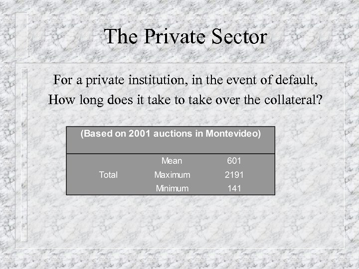 The Private Sector For a private institution, in the event of default, How long