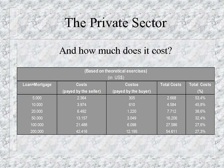 The Private Sector And how much does it cost? 