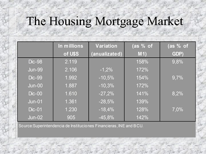 The Housing Mortgage Market 