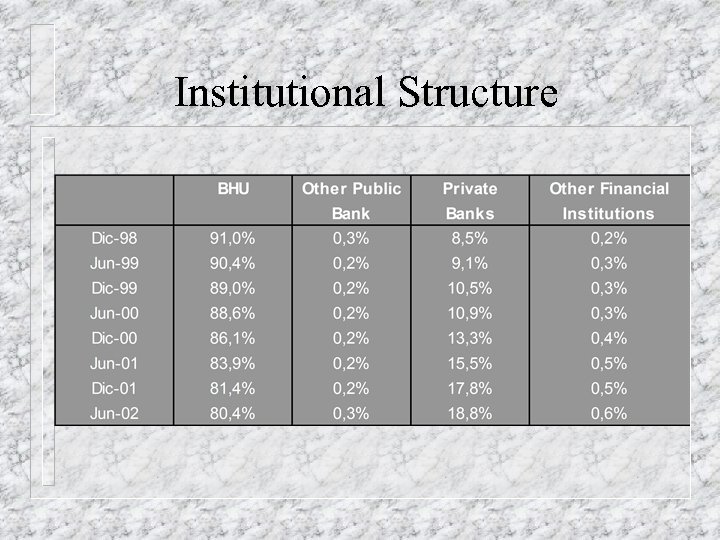 Institutional Structure 