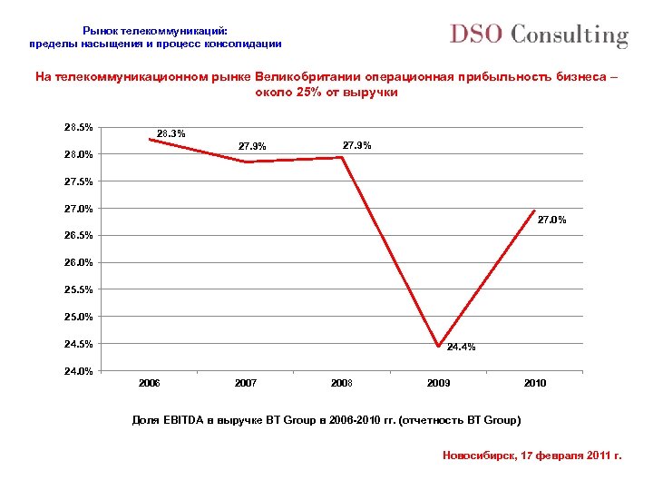 Рынок телекоммуникаций: пределы насыщения и процесс консолидации На телекоммуникационном рынке Великобритании операционная прибыльность бизнеса