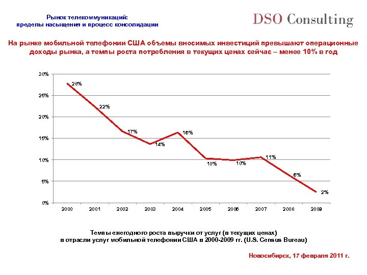 Рынок телекоммуникаций: пределы насыщения и процесс консолидации На рынке мобильной телефонии США объемы вносимых
