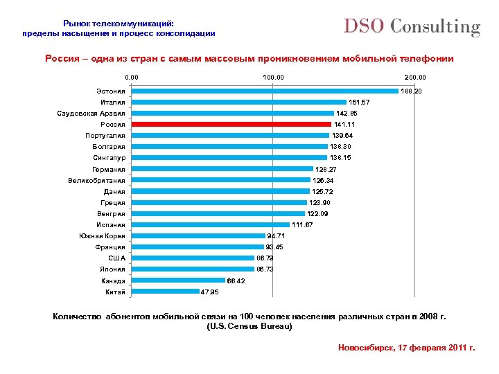 Рынок телекоммуникаций: пределы насыщения и процесс консолидации Россия – одна из стран с самым