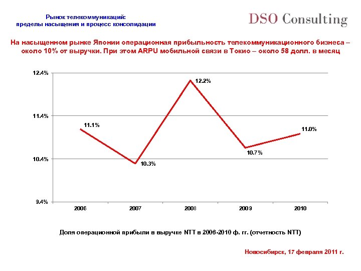 Рынок телекоммуникаций: пределы насыщения и процесс консолидации На насыщенном рынке Японии операционная прибыльность телекоммуникационного