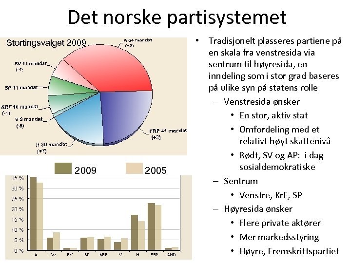 Det norske partisystemet Stortingsvalget 2009 2005 • Tradisjonelt plasseres partiene på en skala fra
