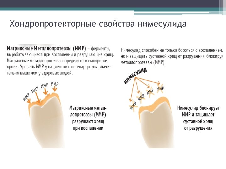 Хондропротекторные свойства нимесулида 