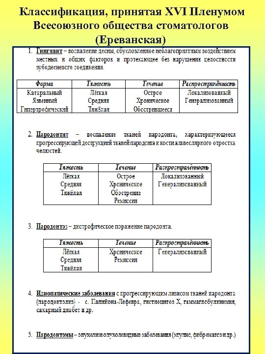  Классификация, принятая XVI Пленумом Всесоюзного общества стоматологов (Ереванская) 