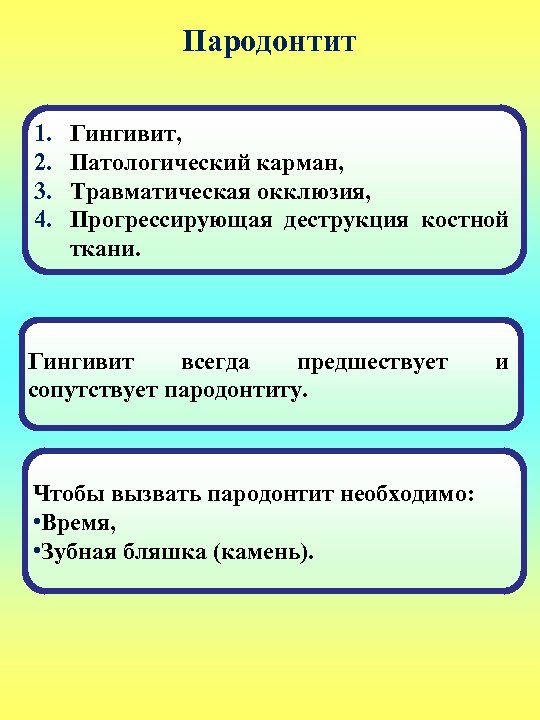 Пародонтит 1. 2. 3. 4. Гингивит, Патологический карман, Травматическая окклюзия, Прогрессирующая деструкция костной ткани.