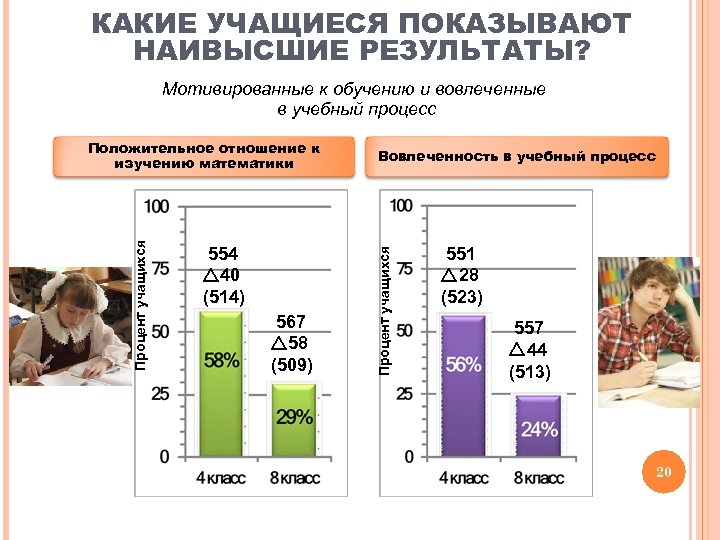 КАКИЕ УЧАЩИЕСЯ ПОКАЗЫВАЮТ НАИВЫСШИЕ РЕЗУЛЬТАТЫ? Мотивированные к обучению и вовлеченные в учебный процесс 554