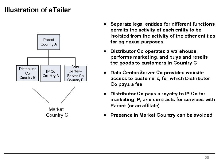 Illustration of e. Tailer · Separate legal entities for different functions permits the activity