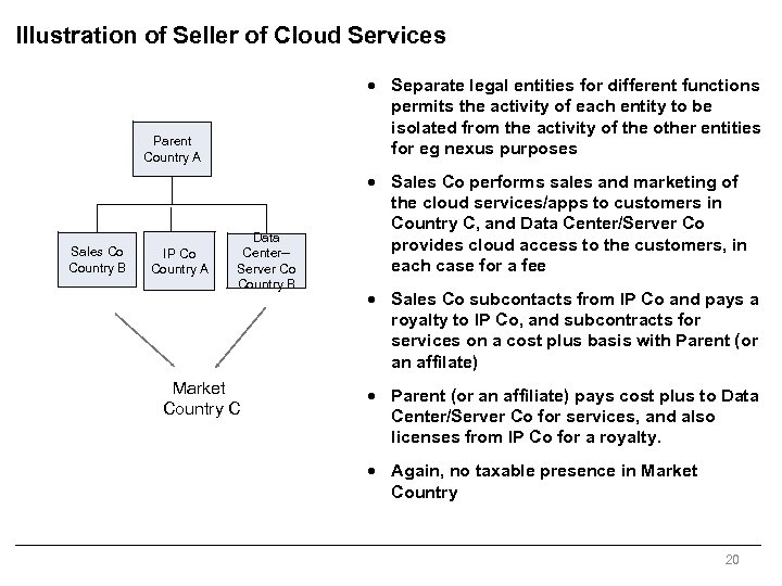 Illustration of Seller of Cloud Services · Separate legal entities for different functions permits