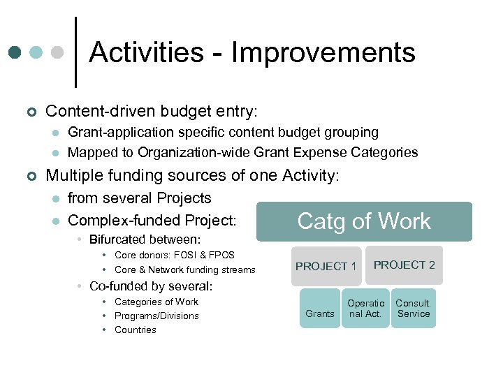 Activities - Improvements ¢ Content-driven budget entry: l l ¢ Grant-application specific content budget