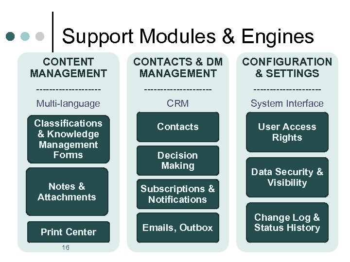 Support Modules & Engines CONTENT MANAGEMENT CONTACTS & DM MANAGEMENT CONFIGURATION & SETTINGS ----------Multi-language