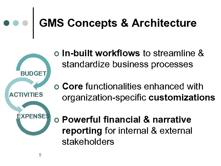 GMS Concepts & Architecture ¢ In-built workflows to streamline & standardize business processes ¢