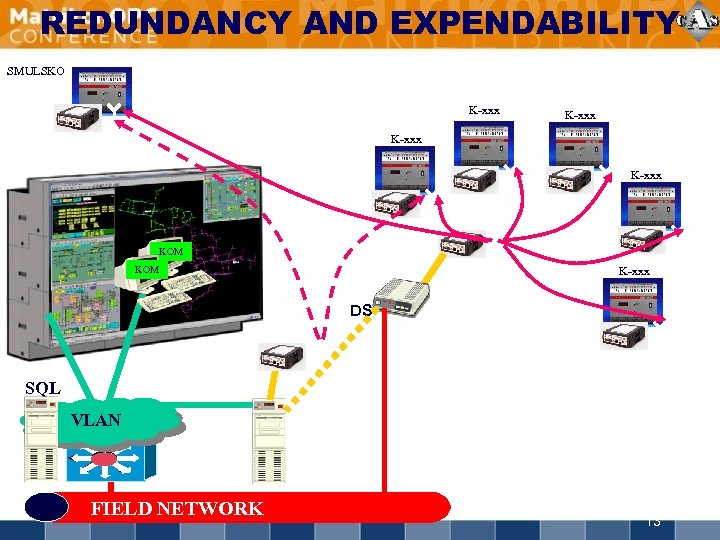 REDUNDANCY AND EXPENDABILITY SMULSKO K-xxx KOM K-xxx DS SQL VLAN FIELD NETWORK 13 
