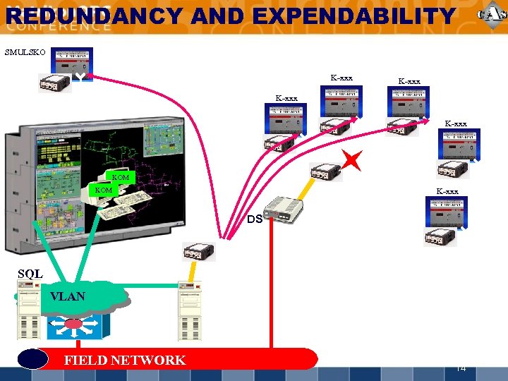 REDUNDANCY AND EXPENDABILITY SMULSKO K-xxx KOM K-xxx DS SQL VLAN FIELD NETWORK 14 