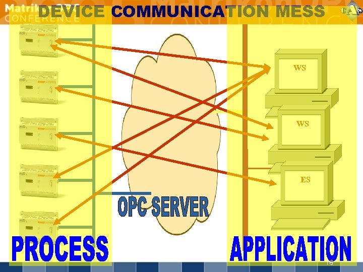 DEVICE COMMUNICATION MESS WS WS ES 16 