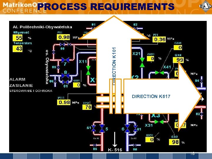 DIRECTION K 101 PROCESS REQUIREMENTS DIRECTION K 617 18 