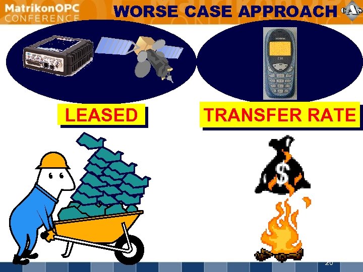 WORSE CASE APPROACH LEASED TRANSFER RATE 20 
