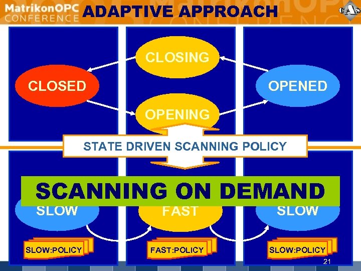 ADAPTIVE APPROACH CLOSING CLOSED OPENING STATE DRIVEN SCANNING POLICY SCANNING ON DEMAND SLOW: POLICY