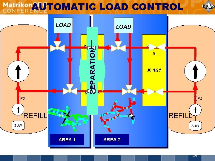 AUTOMATIC LOAD CONTROL LOAD P SEPARATION LOAD P P G K-101 K-164 P P