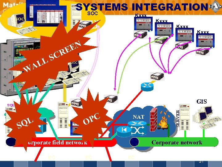 SYSTEMS INTEGRATION SOC Kxxx EN RE AL TCH W TCH SC L SOC KOM