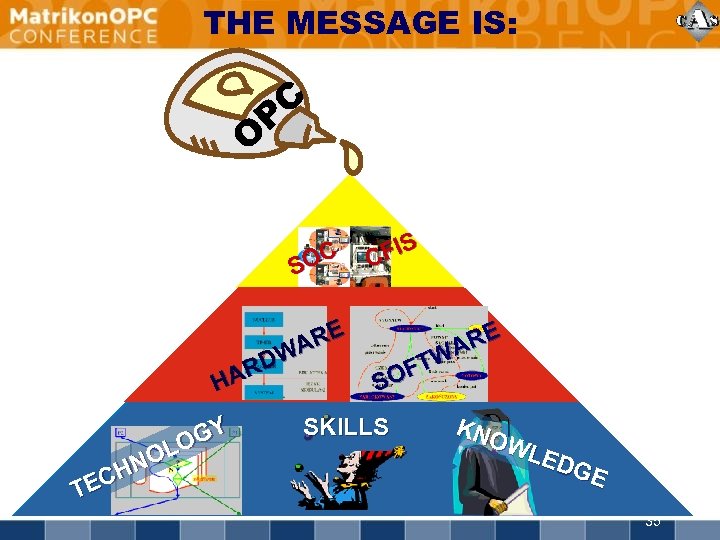 THE MESSAGE IS: O C P APP S C CFI O SO E INTEGRATIONWARE