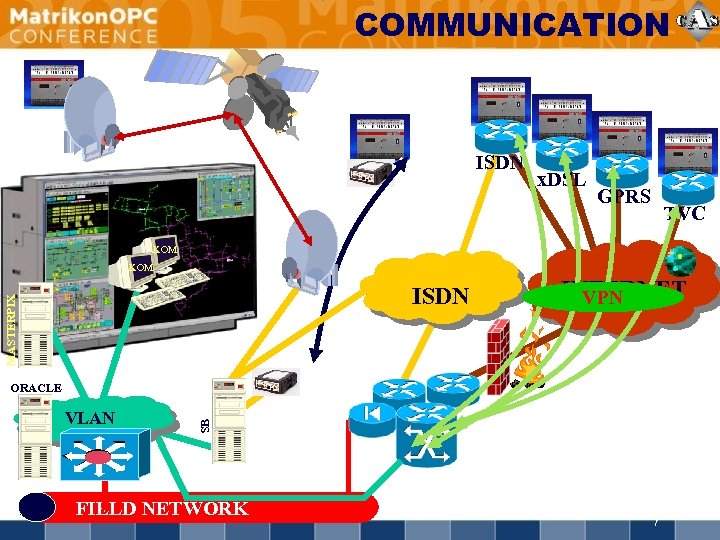 COMMUNICATION ISDN x. DSL GPRS TVC KOM MASTERPIX ISDN INTERNET VPN VLAN SB ORACLE