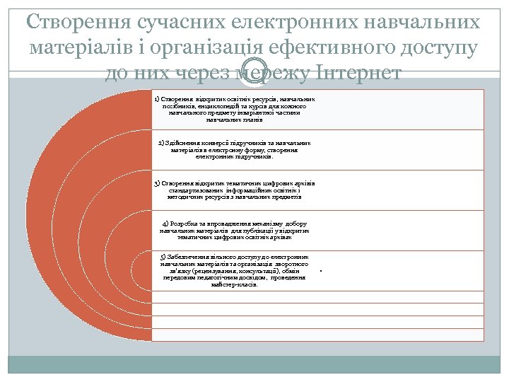 Створення сучасних електронних навчальних матеріалів і організація ефективного доступу до них через мережу Інтернет