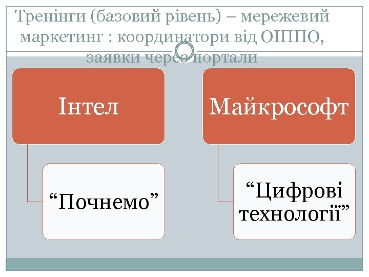 Тренінги (базовий рівень) – мережевий маркетинг : координатори від ОІППО, заявки через портали Інтел