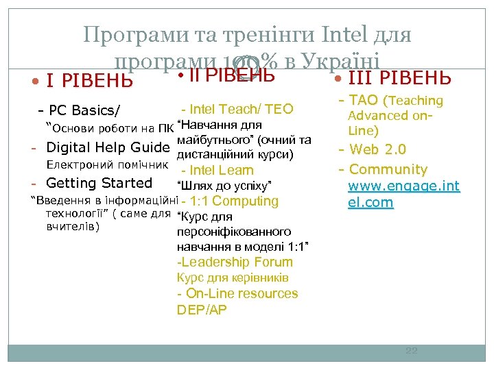 Програми та тренінги Intel для програми 100% в Україні І РІВЕНЬ • ІІ РІВЕНЬ