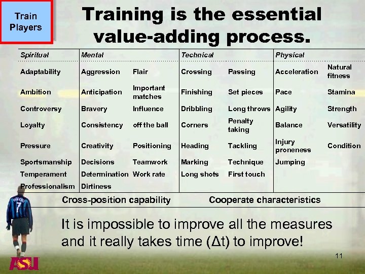 Training is the essential value-adding process. Train Players Spiritual Mental Technical Physical Adaptability Aggression